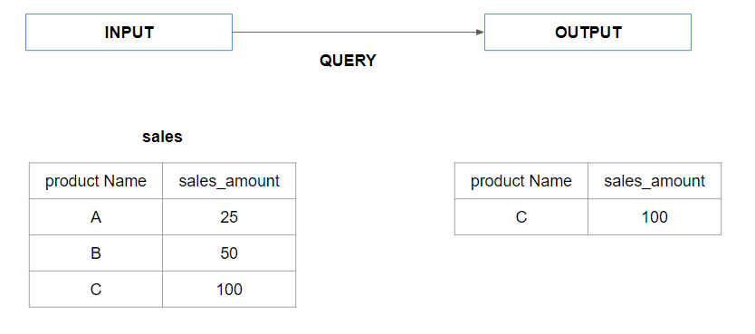 Snowflake Sql With Examples Data Sleek