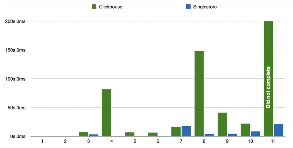 Graphical representation