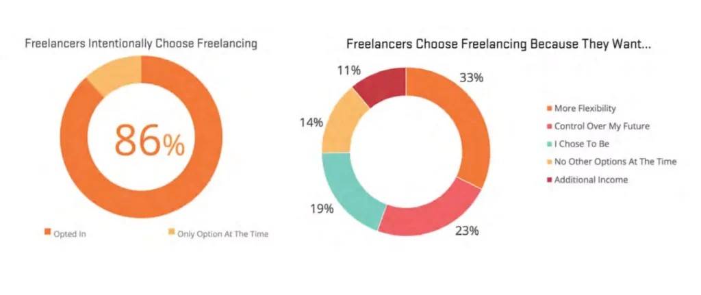 Face of Freelancing