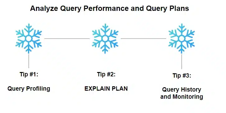 Query Performance