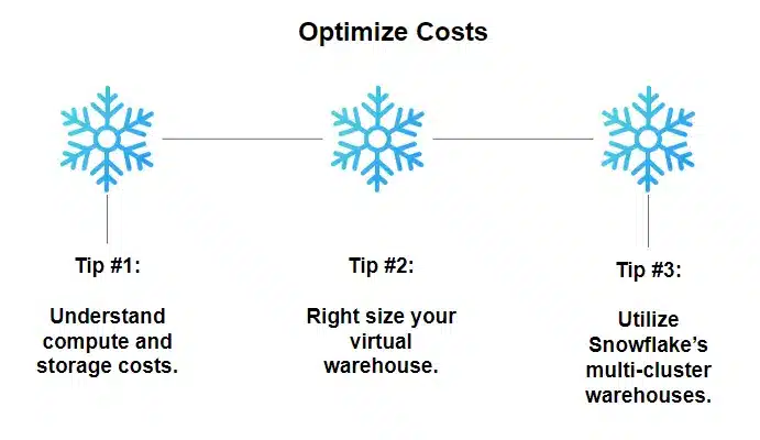 Optimize Costs