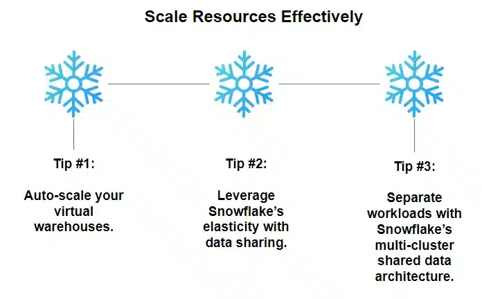 Scaling Resources