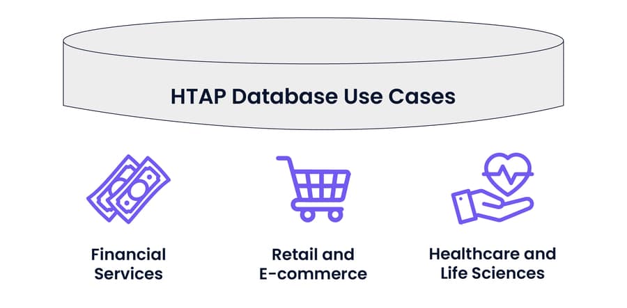 Unlocking the Potential and Power of HTAP Databases 5