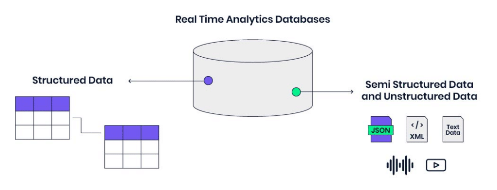 best database for real time analytics 03