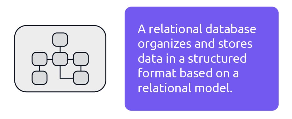 Relational Databases Store Data in a Structured Format