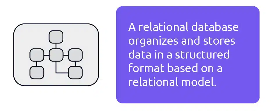 Relational Databases Store Data in a Structured Format