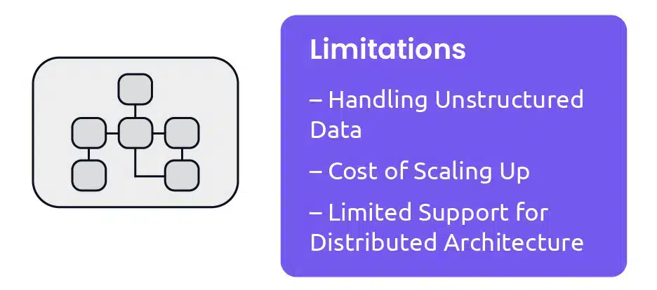 Limitations of a Relational Database Management System