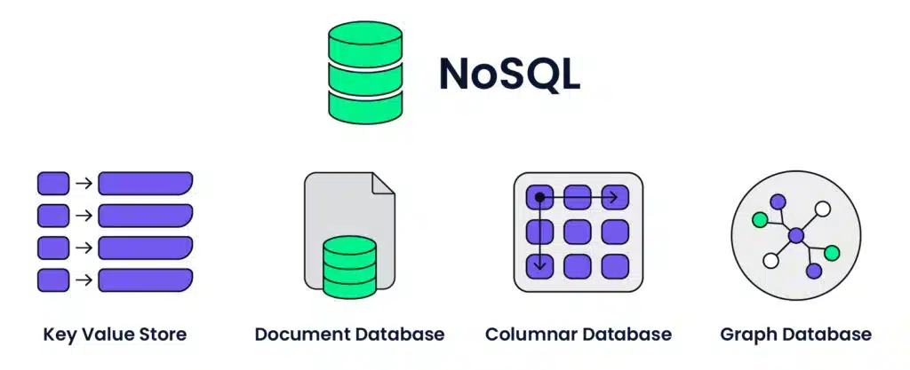 Non-Relational Database Types