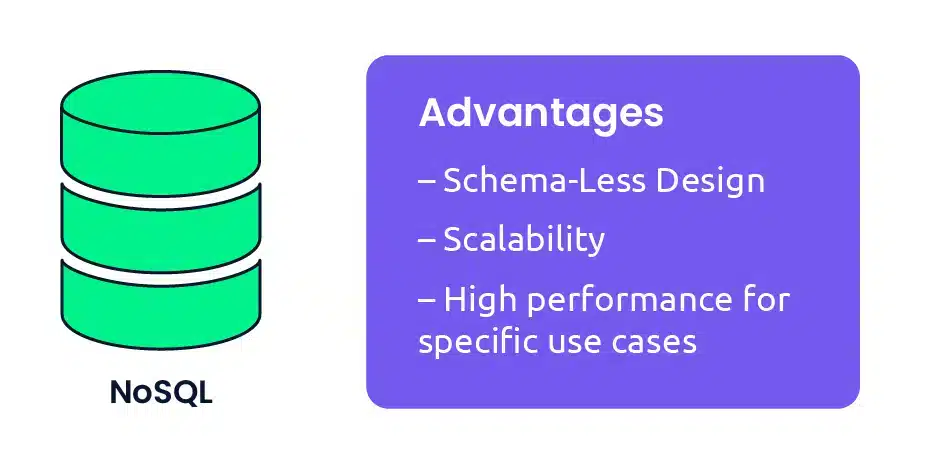Advantages of NoSQL Databases