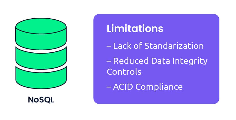 Limitations of NoSQL Databases