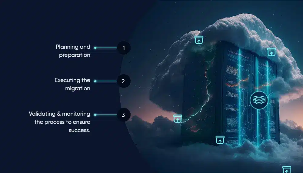 Database migration process with step-by-step guide