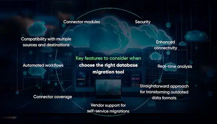 Key features when choosing a Database Migration tool.