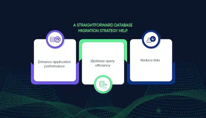 Database migration is essential to modern IT operations.