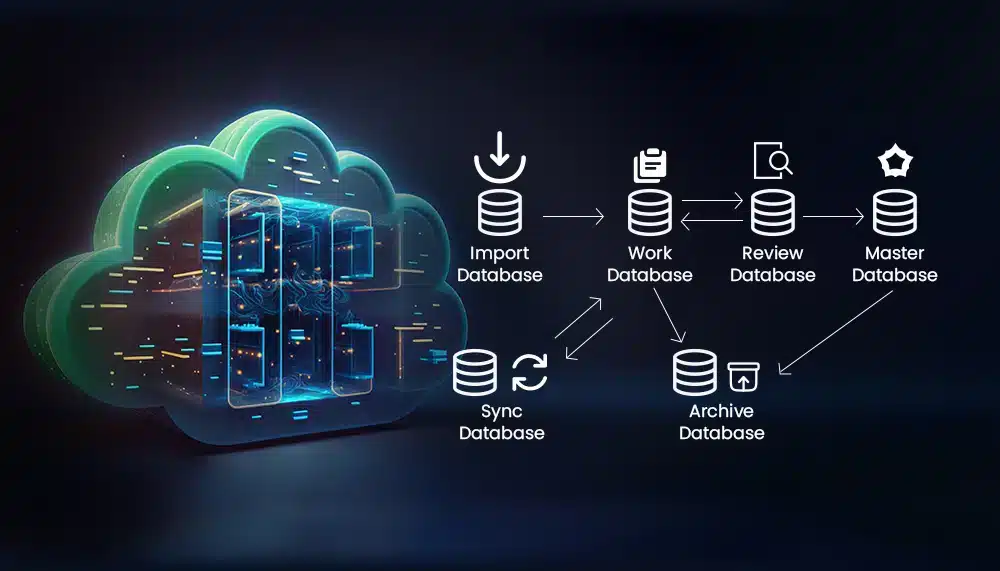 Customized-Database-Architecture-Design