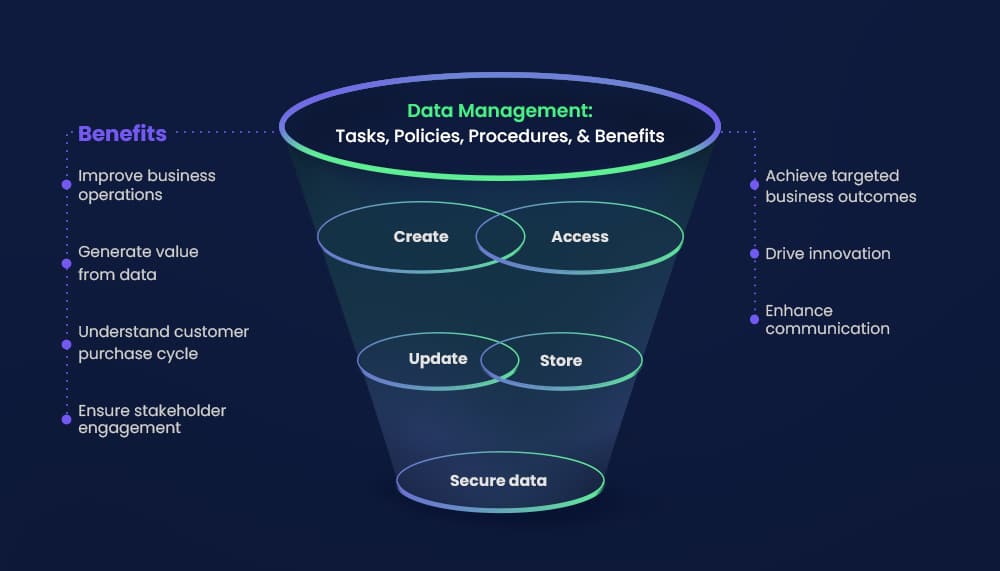 Data Diving into Data Management Definitions and Significance Data Sleek