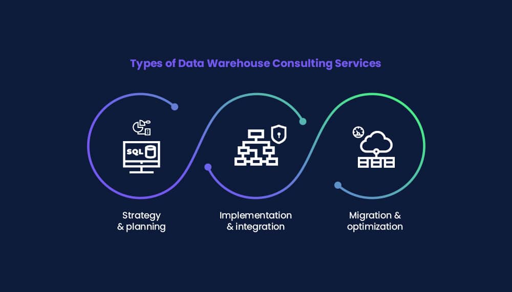 Data Warehouse Consulting Services