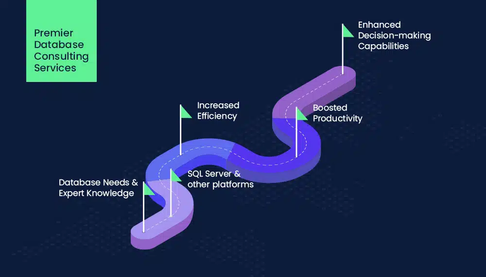 Unlock-the-Potential-of-Your-Database-Systems