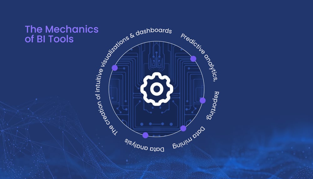 Mechanics of BI Tools - Transforming data into decision.