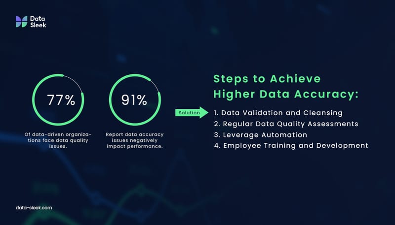 Higher: Achieving Data Accuracy with a Data-Driven Approach