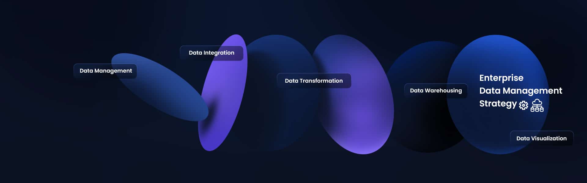 The-Enterprise-Data-Management-Strategy-Guide-You-Need-to-Supercharge-Growth-Data-Sleek-Image