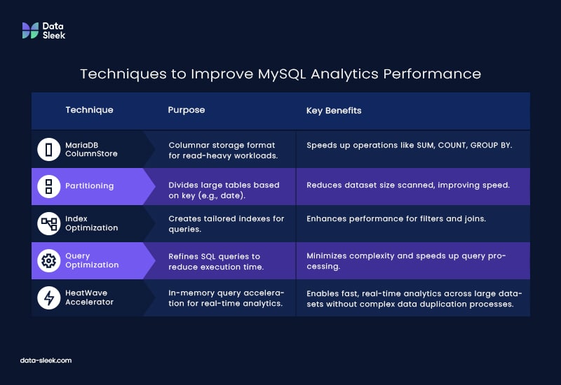 Additional Techniques to Improve MySQL innodb Analytics Performance