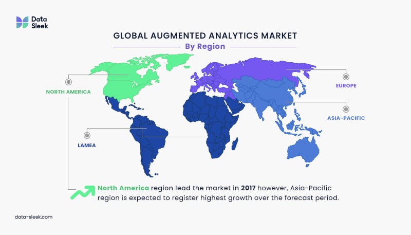 Global Augmented Analytics Market by Region