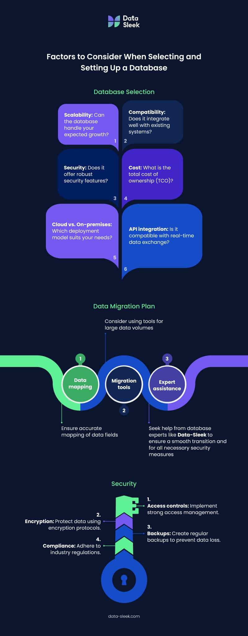 Selecting and Setting Up Your Ideal Database