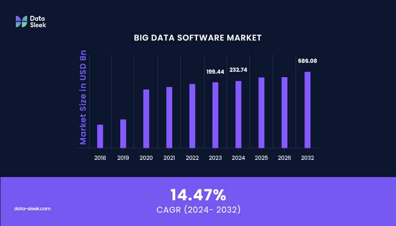 Big Data Software Market 2018-2032