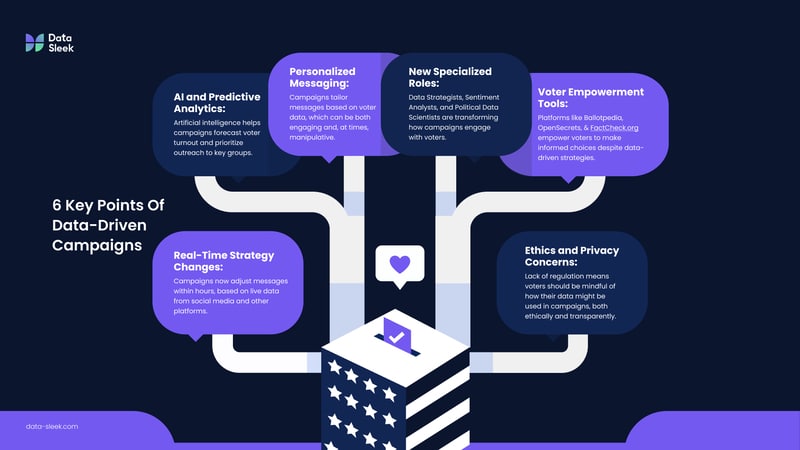 6 Key Points of Data-Driven Campaigns for Election Data Analysis