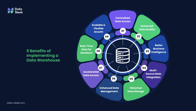 9 Benefits of Implementing a Data Warehouse