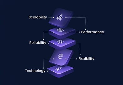 Building a Scalable Inventory Management Database Architecture