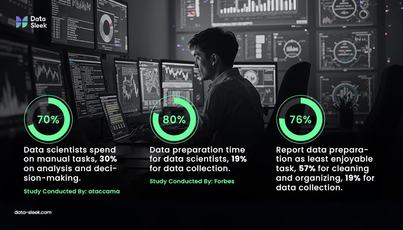 The Challenges of Manual Data Transformation