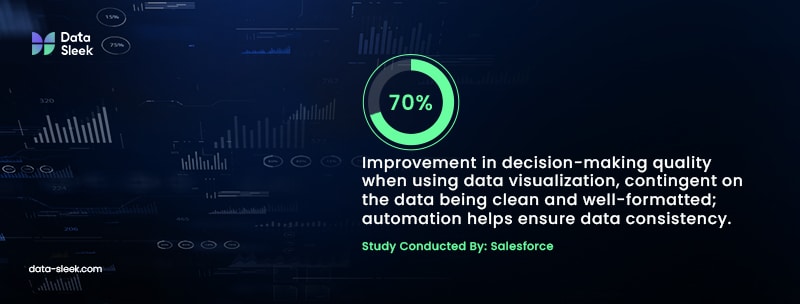 Enhanced Data Visualization