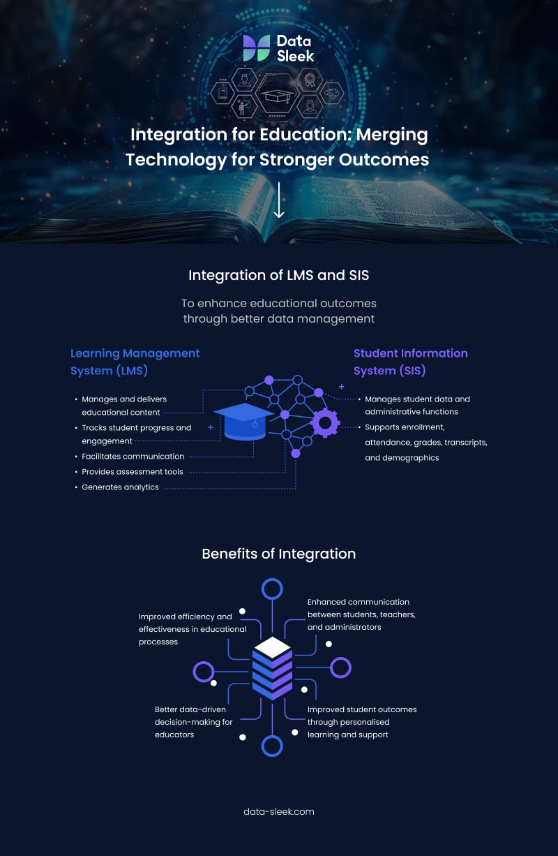 How Merging Technology creates Stronger Outcomes