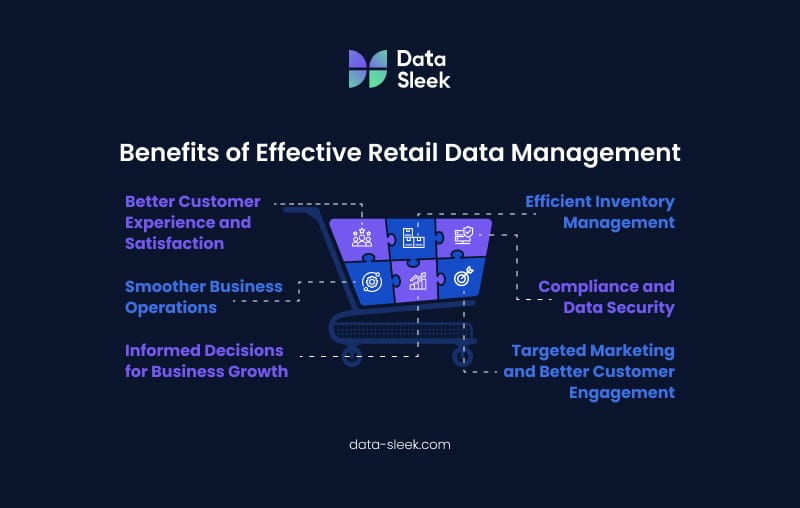 Benefits of Effective Retail Data Management