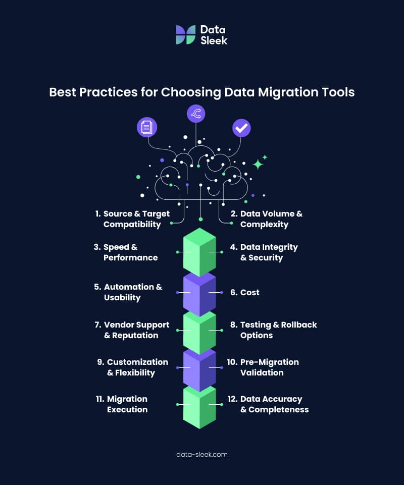 Best Practices For Selecting the Right Data Migration Tools