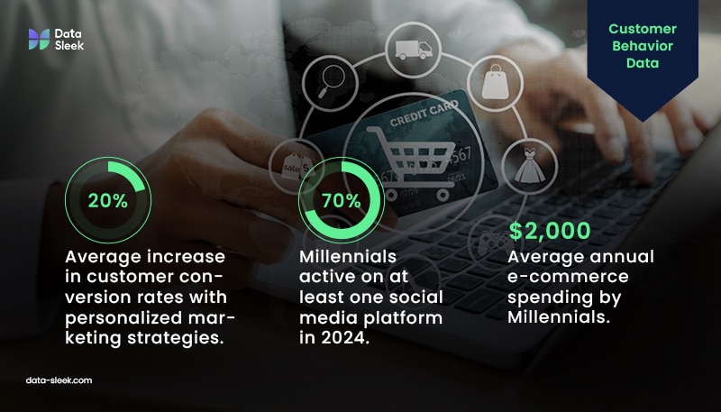 Customer Behavior Data