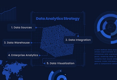 Data Analytics Strategy Featured Image