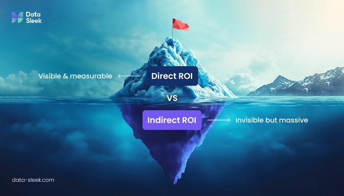 Data Strategy ROI: Direct ROI vs. Indirect ROI Data-Sleek