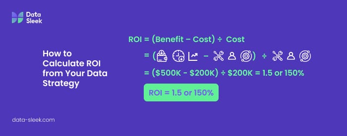ROI Calculation Formula - Data-Sleek