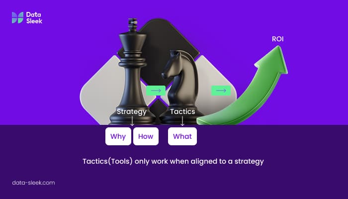 Strategy vs. Tactics: Why Data Tools Alone Don’t Deliver ROI - Data-Sleek