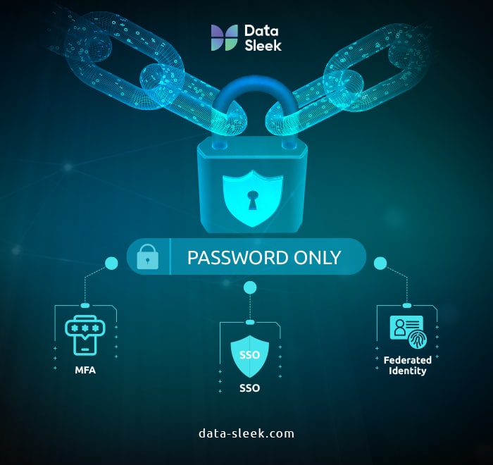 Snowflake Password-Only Access Deprecation - How to Secure Your Environment - authentication upgrade paths