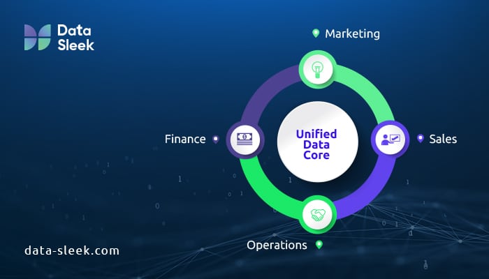 Unified Data Management - Create a Single Source of Truth for Your Enterprise - interconnected departments circle