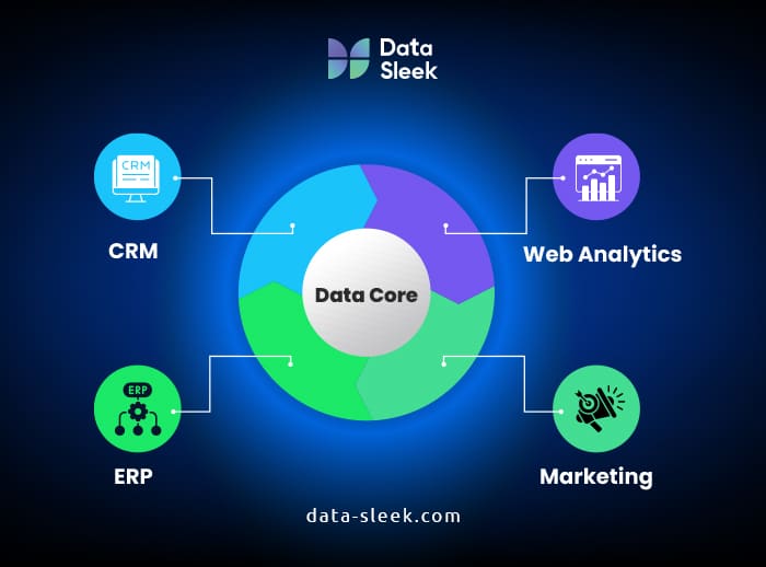 cloud data warehouse