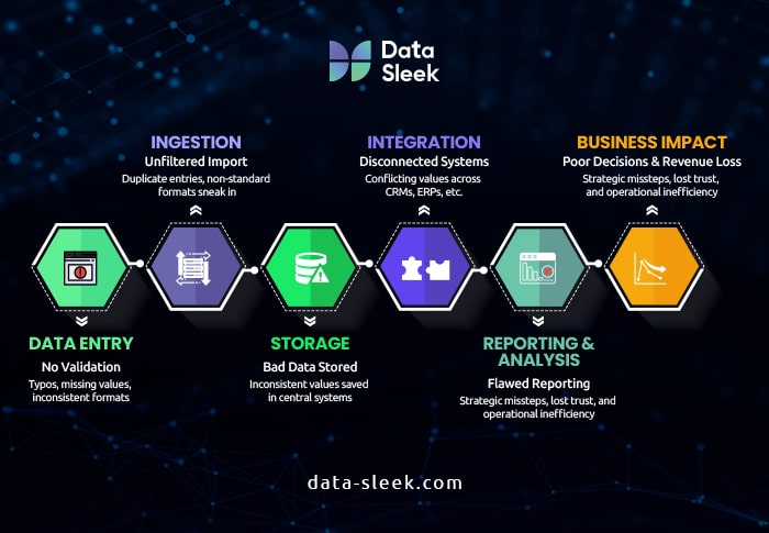 data cleansing techniques