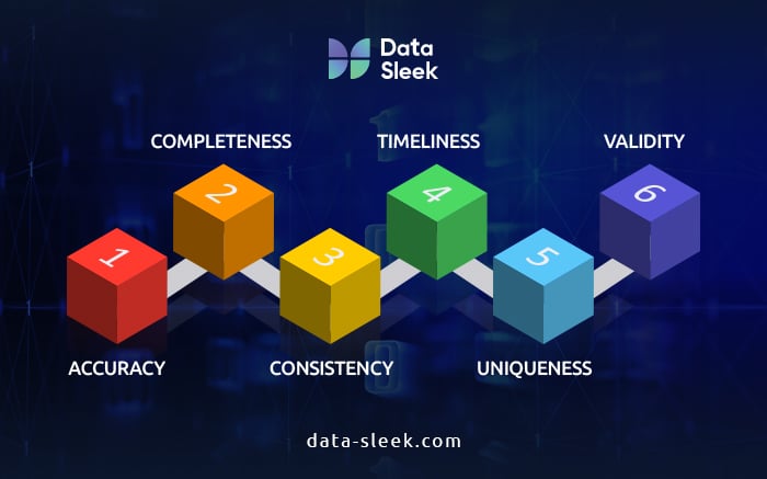Top Data Quality KPIs You Should Be Tracking