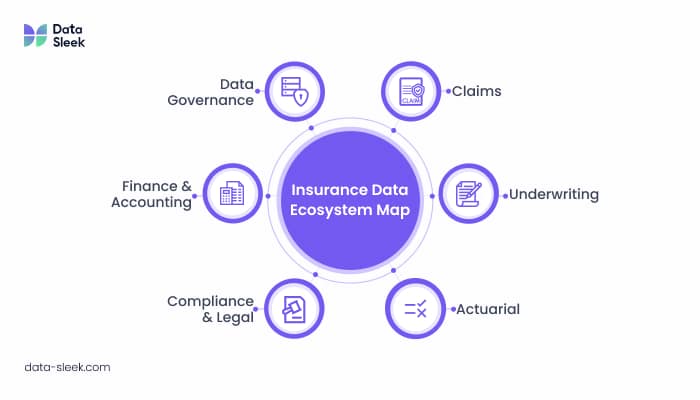 insurance industry data model - insurance data ecosystem map