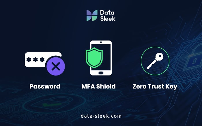 snowflake security rules