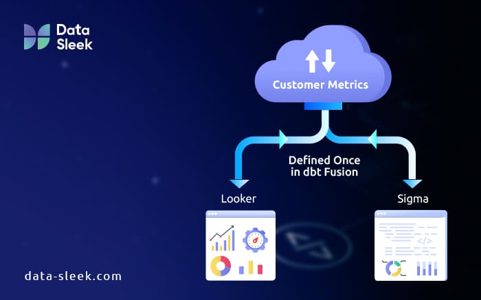 what is dbt fusion - modern data stack with dbt fusion